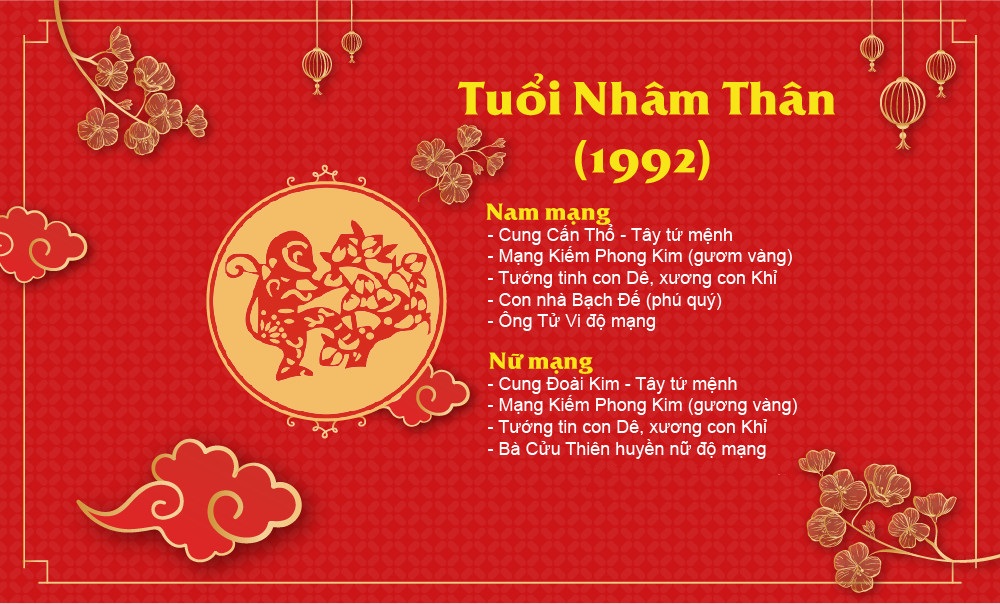 Tổng quát phong thủy về tuổi Nhâm Thân 1992